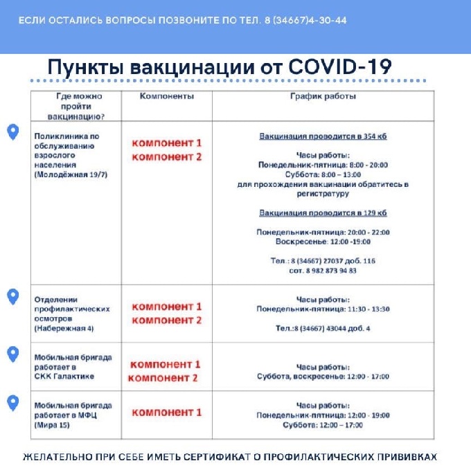 В Когалыме продолжается вакцинация от COVID-19