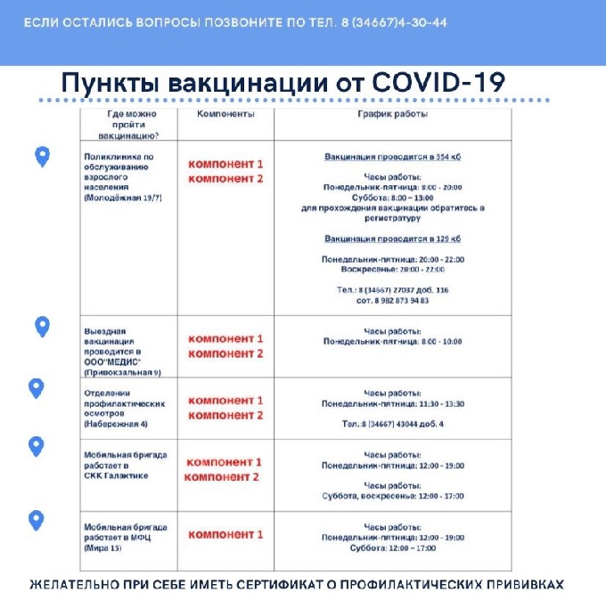 В Когалымской городской больнице продолжается вакцинация против новой коронавирусной инфекции