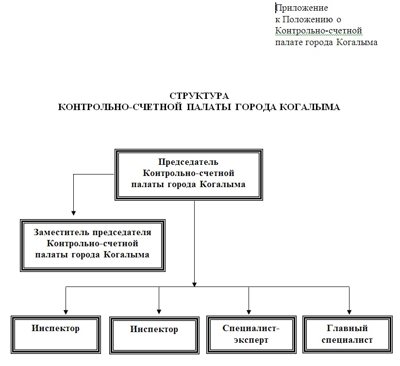 Состав кр